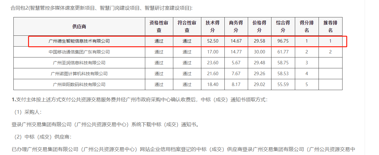 奥林匹斯之门 pp电子奥林匹斯之门喜提大标！ 智慧校园一卡通，助力广州市技师学院校园信息化建设